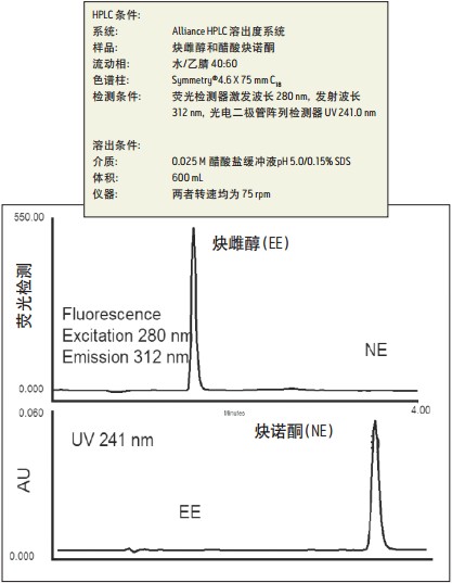 Alliance HPLCܳϵy(tng)czy(c)g(sh)(lin)Õr(sh)һη^쵽иdȤɫVo\(yn)ИƷ򽵵`