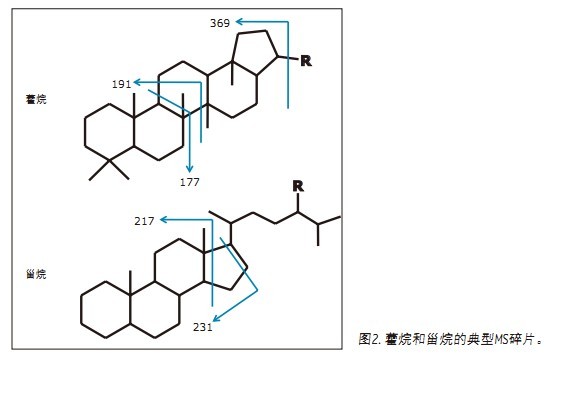 APGC/MS/MSͲеʯ(bio)ӛM(jn)ԴgȺg׃ȵı