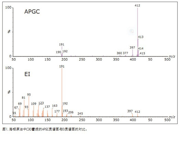 APGC/MS/MSͲеʯ(bio)ӛM(jn)ԴgȺg׃ȵı