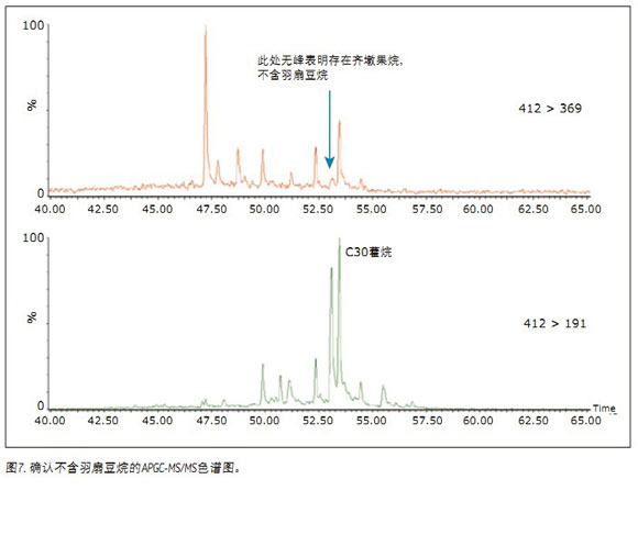 APGC/MS/MSͲеʯ(bio)ӛM(jn)ԴgȺg׃ȵı