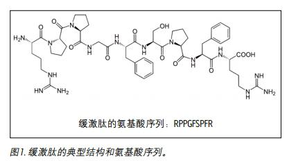 D1-оˌTO(sh)Ӌ(j)ѪҺռg(sh)Էֹw⾏ĵγû͹SPE͸Ч(sh)ĺwɫV޶ȽͲ|(zh)ɔ_ͬr(sh)߶`