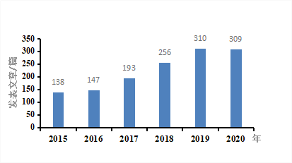 6m6A RNAP°l(f)r data from PubMed