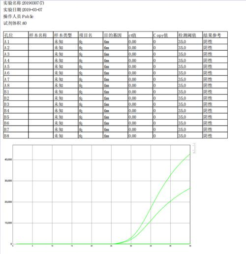 非洲豬瘟檢測(cè)儀