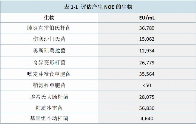 1-1 u(png)a(chn)NOE