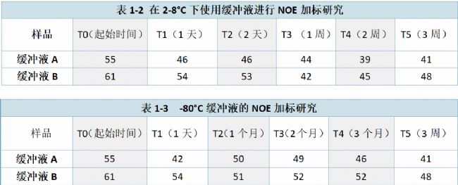 1-2 2-8Cʹþ_ҺM(jn)NOEӘ(bio)о