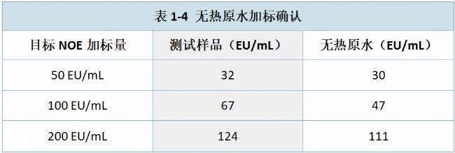 1-4 o(w)ԭˮӘ(bio)_J(rn)