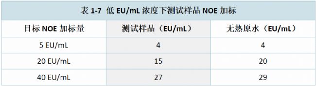 1-7 EU/mLy(c)ԇƷNOEӘ(bio)