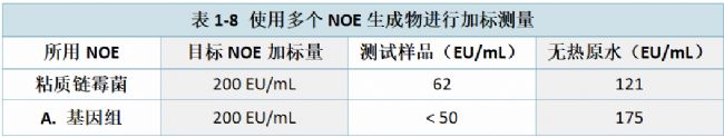 1-8 ʹö(g)NOEM(jn)мӘ(bio)y(c)