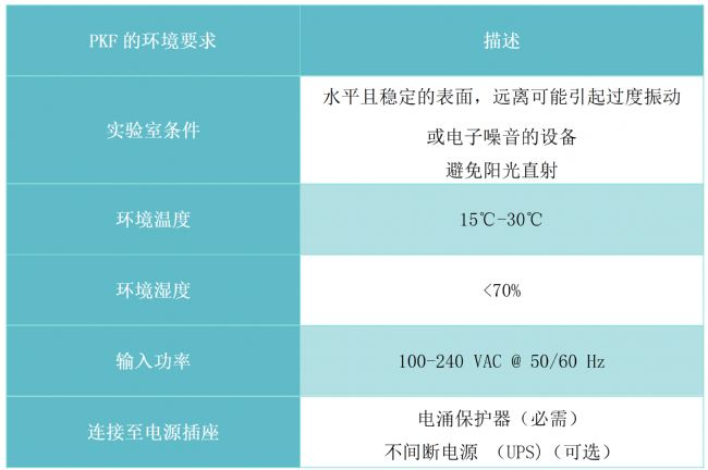 使用PKF細菌內毒素定量檢測系統(tǒng)的注意事項