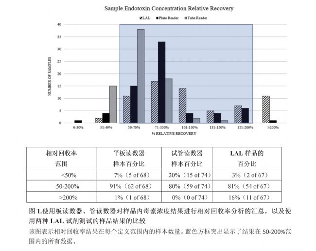 相對(duì)回收率