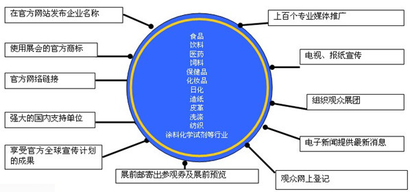 2013ϺHl(f)ͮa(chn)Ʒcgbչ[